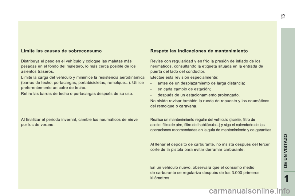 CITROEN JUMPER 2015 Manuales de Empleo (in Spanish) 13
1
DE UN VISTAZO
JUMPER-PAPIER_ES_CHAP01_COUP D OEIL_ED01-2014
Limite las causas de sobreconsumo
Distribuya el peso en el vehículo y coloque las maletas más
pesadas en el fondo del maletero CITROEN JUMPER 2015 Manuales de Empleo (in Spanish) 13
1
DE UN VISTAZO
JUMPER-PAPIER_ES_CHAP01_COUP D OEIL_ED01-2014
Limite las causas de sobreconsumo
Distribuya el peso en el vehículo y coloque las maletas más
pesadas en el fondo del maletero