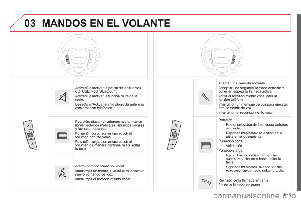 CITROEN JUMPER 2015 Manuales de Empleo (in Spanish) 03
10.5
JUMPER-PAPIER_ES_CHAP10A_AUTORADIO_FIAT-TACTILE-1_ED01-2014
MANDOS EN EL VOLANTE
Activar/Desactivar la pausa de las fuentes CD, USB/iPod, Bluetooth ® . Activar/Desactivar la función mute CITROEN JUMPER 2015 Manuales de Empleo (in Spanish) 03
10.5
JUMPER-PAPIER_ES_CHAP10A_AUTORADIO_FIAT-TACTILE-1_ED01-2014
MANDOS EN EL VOLANTE
Activar/Desactivar la pausa de las fuentes CD, USB/iPod, Bluetooth ® . Activar/Desactivar la función mute