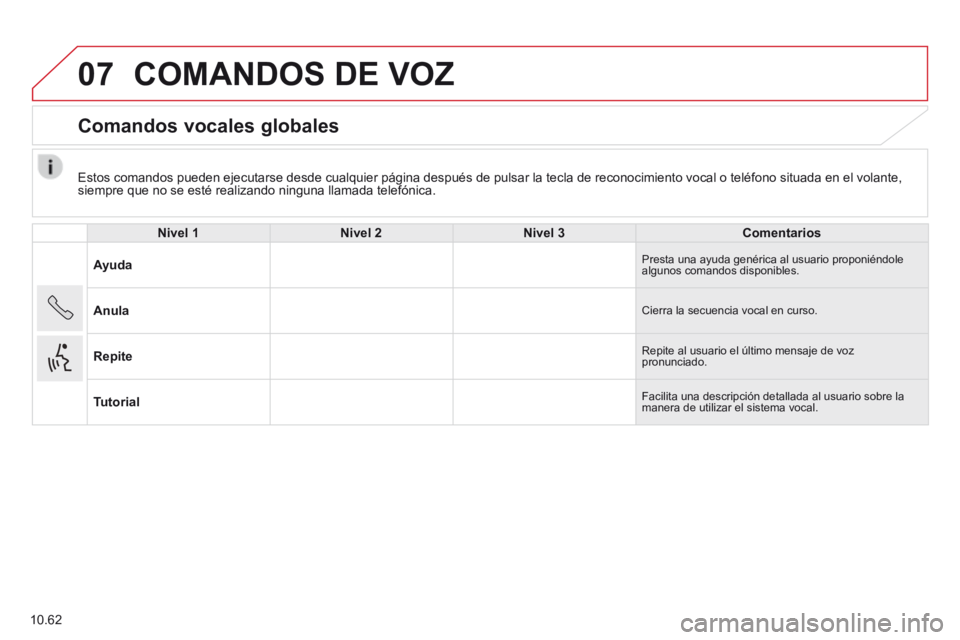 CITROEN JUMPER 2015  Manuales de Empleo (in Spanish) 07
10.62
  Estos comandos pueden ejecutarse desde cualquier página después de\
 pulsar la tecla de reconocimiento vocal o teléfono situada en el vol\
ante, siempre que no se esté realizando ningun
