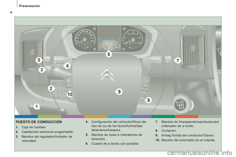 CITROEN JUMPER 2015  Manuales de Empleo (in Spanish)  4
   Presentación   
JUMPER-PAPIER_ES_CHAP01_COUP D OEIL_ED01-2014
PUESTO DE CONDUCCIÓN 
    1.   Caja de fusibles. 
  2.   Calefacción adicional programable. 
  3.   Mandos del regulador/limitado