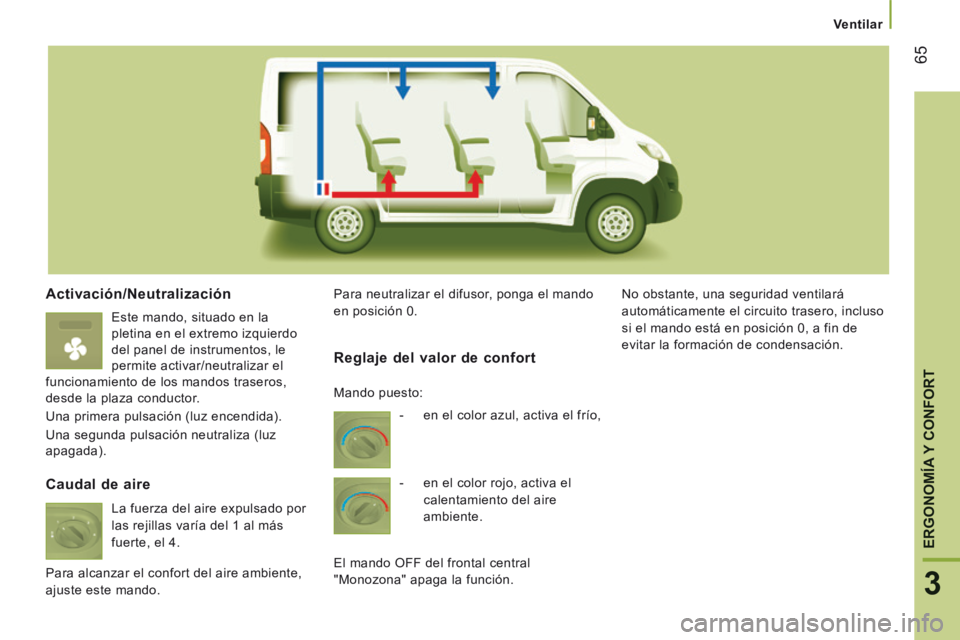CITROEN JUMPER 2015  Manuales de Empleo (in Spanish)    Ventilar   
65
3
ERGONOMÍA 
Y CONFORTY CONFORTY
JUMPER-PAPIER_ES_CHAP03_ERGO ET CONFORT_ED01-2014
  Activación/Neutralización 
 
Este mando, situado en la 
pletina en el extremo izquierdo 
del p