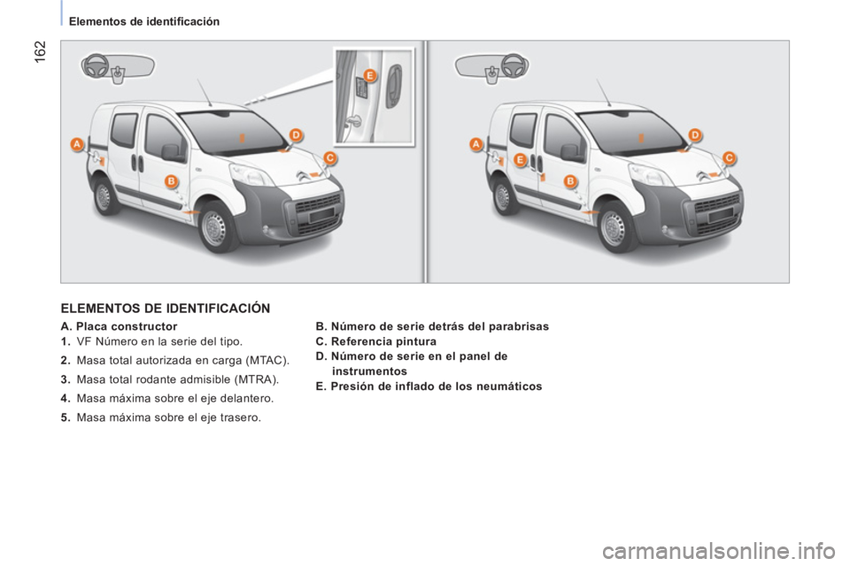 CITROEN NEMO 2014  Manuales de Empleo (in Spanish)  162
 
 
 
Elementos de identiﬁ cación  
 
 
ELEMENTOS DE IDENTIFICACIÓN 
 
 
 
A. Placa constructor  
   
 
1.   VF Número en la serie del tipo. 
   
2.   Masa total autorizada en carga (MTAC). 
