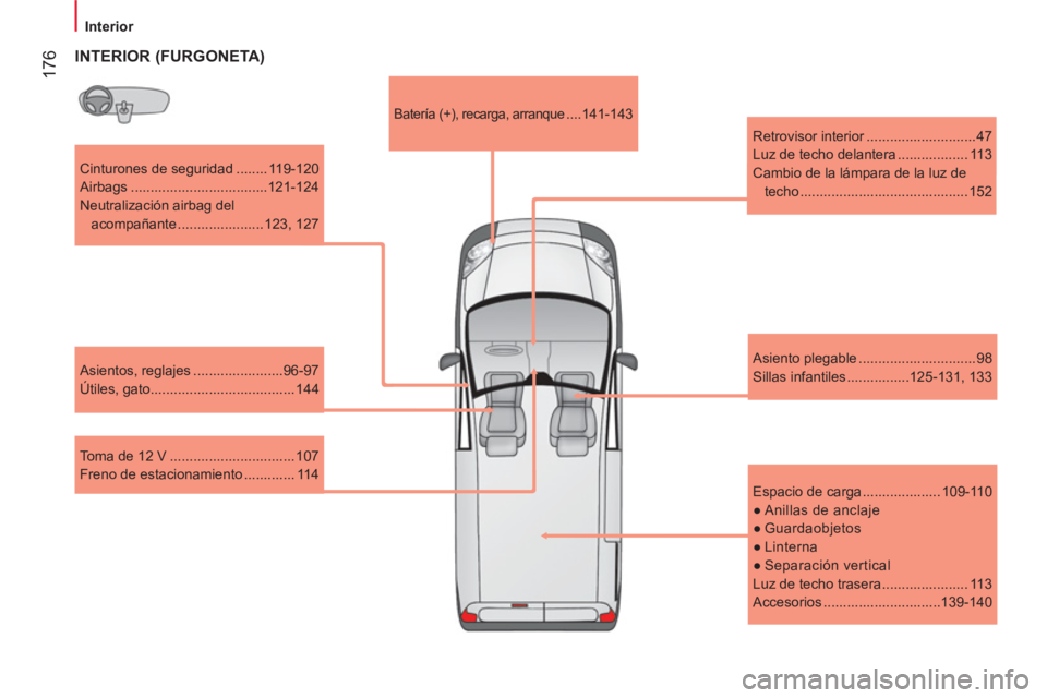CITROEN NEMO 2014  Manuales de Empleo (in Spanish)  176
 
 
 
Interior  
 
   
Cinturones de seguridad ........ 119-120 
  Airbags ...................................121-124 
  Neutralización airbag del 
acompañante ...................... 123,  127 