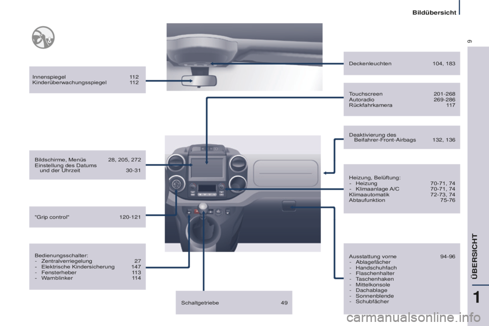CITROEN BERLINGO MULTISPACE 2016  Betriebsanleitungen (in German) 9
Bildübersicht
Berlingo-2-VP_de_Chap01_vue-ensemble_ed01-2016
innenspiegel 112
Kinderüberwachungsspiegel 112
Bildschirme, Menüs
 28, 205, 272
Einstellung des Datums   und der 
uhrzeit 30-31
Bedien