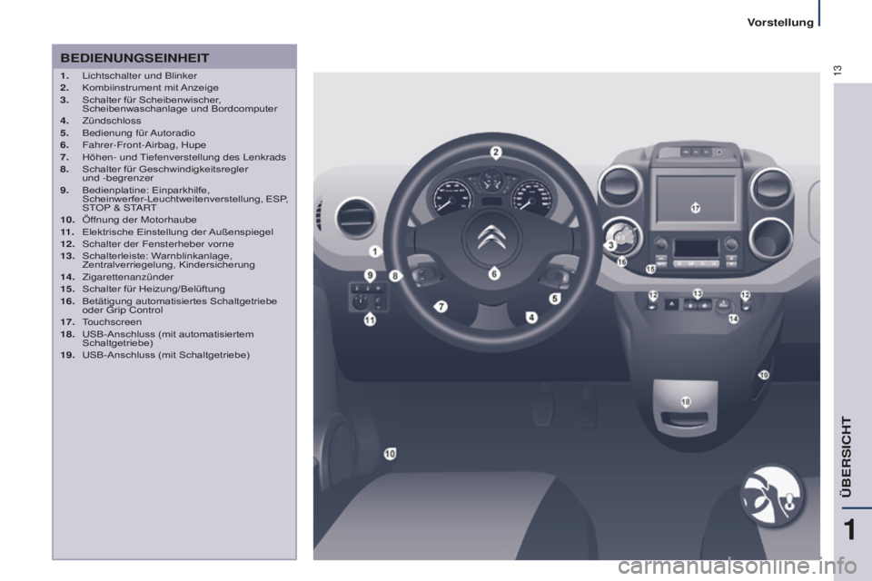 CITROEN BERLINGO MULTISPACE 2016  Betriebsanleitungen (in German) 13
Vorstellung
Berlingo-2-VP_de_Chap01_vue-ensemble_ed01-2016
BEDIENUNGSEINHEIT
1.  lichtschalter und Blinker
2. Kombiinstrument mit Anzeige
3. Schalter für Scheibenwischer, 

 
Scheibenwaschanlage u