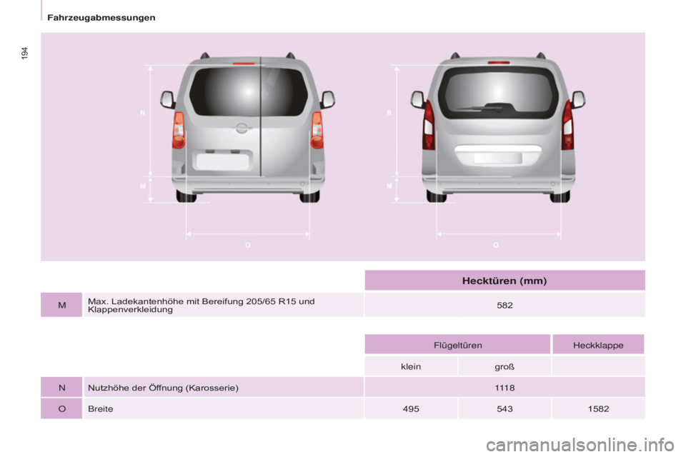CITROEN BERLINGO MULTISPACE 2016  Betriebsanleitungen (in German)  
194
Berlingo-2-VP_de_Chap09_Caract-technique_ed01-2016
MMax. Ladekantenhöhe mit Bereifung 205/65 R15 und 
Klappenverkleidung 582
Flügeltüren Heckklappe
klein groß
nNutzhöhe der Öffnung (Kaross