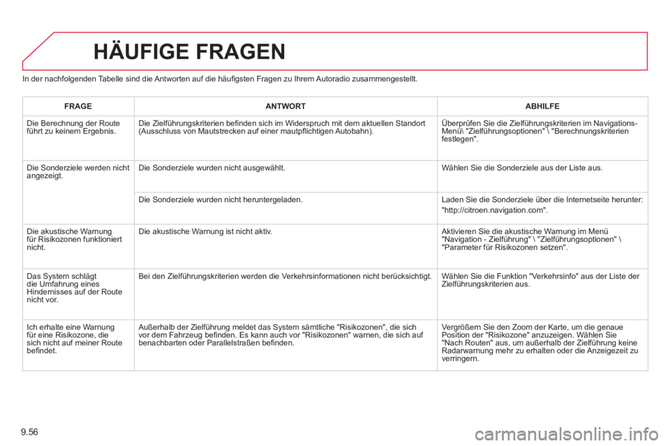 CITROEN BERLINGO MULTISPACE 2013 Betriebsanleitungen (in German) 9.56
In der nachfolgenden Tabelle sind die Antworten auf die häufi gsten Fragen zu Ihrem Autoradio zusammengestellt.
HÄUFIGE FRAGEN
FRAGEANTWORTABHILFE
Die Berechnung der Route führt zu keinem CITROEN BERLINGO MULTISPACE 2013 Betriebsanleitungen (in German) 9.56
In der nachfolgenden Tabelle sind die Antworten auf die häufi gsten Fragen zu Ihrem Autoradio zusammengestellt.
HÄUFIGE FRAGEN
FRAGEANTWORTABHILFE
Die Berechnung der Route führt zu keinem