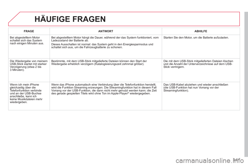 CITROEN BERLINGO MULTISPACE 2013  Betriebsanleitungen (in German) 9.61
HÄUFIGE FRAGEN 
FRAGEANTWORTABHILFE
  Bei abgestelltem Motor 
schaltet sich das System
nach einigen Minuten aus. Bei ab
gestelltem Motor hängt die Dauer, während der das System funktioniert, v
