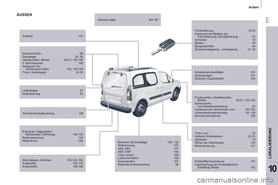 CITROEN BERLINGO MULTISPACE 2013 Betriebsanleitungen (in German) 171
Außen
LOKALI
SIERUN
G
10
AUSSEN
Fernbedienung 19-20
Austausch der Batterie der
Fernbedienung, Reinitialisierung 20
Schlüssel 19
Starten 48
Berganfahrhilfe CITROEN BERLINGO MULTISPACE 2013 Betriebsanleitungen (in German) 171
Außen
LOKALI
SIERUN
G
10
AUSSEN
Fernbedienung 19-20
Austausch der Batterie der
Fernbedienung, Reinitialisierung 20
Schlüssel 19
Starten 48
Berganfahrhilfe