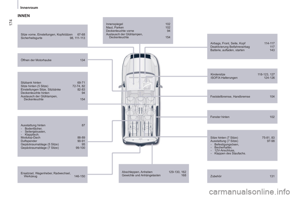 CITROEN BERLINGO MULTISPACE 2013 Betriebsanleitungen (in German) 174
Innenraum
Innenspiegel 102
Maut, Parken 102
Deckenleuchte vorne 94
Austausch der Glühlampen,
Deckenleuchte 154
Airbags, Front, Seite, Kopf 114-117
Deaktivierung B CITROEN BERLINGO MULTISPACE 2013 Betriebsanleitungen (in German) 174
Innenraum
Innenspiegel 102
Maut, Parken 102
Deckenleuchte vorne 94
Austausch der Glühlampen,
Deckenleuchte 154
Airbags, Front, Seite, Kopf 114-117
Deaktivierung B