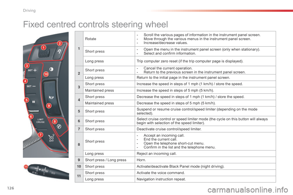 Citroen C5 2014.5 (RD/TD) / 2.G Owners Manual 126
Fixed centred controls steering wheel
1Rotate
-  
S
 croll the various pages of information in the instrument panel screen.
-  
M
 ove through the various menus in the instrument panel screen.
-
 