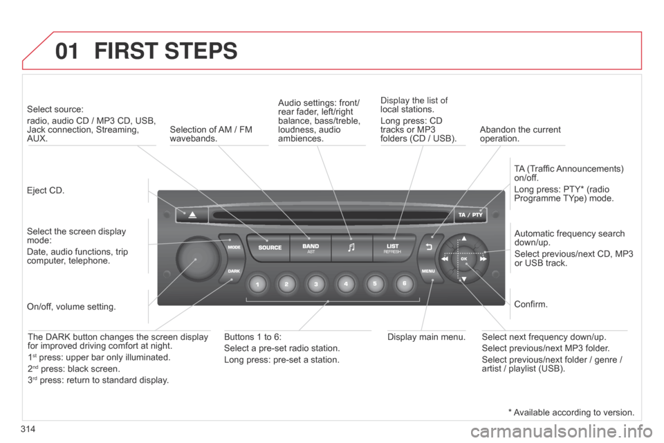 Citroen C5 2014.5 (RD/TD) / 2.G Owners Manual 01
314
FIRST STEPS
Eject CD.Select source:
radio, audio CD / MP3 CD, USB,
Jack connection, Streaming,
AUX.
Select the screen display
mode:
Date, audio functions, trip
computer, telephone. Automat Citroen C5 2014.5 (RD/TD) / 2.G Owners Manual 01
314
FIRST STEPS
Eject CD.Select source:
radio, audio CD / MP3 CD, USB,
Jack connection, Streaming,
AUX.
Select the screen display
mode:
Date, audio functions, trip
computer, telephone. Automat