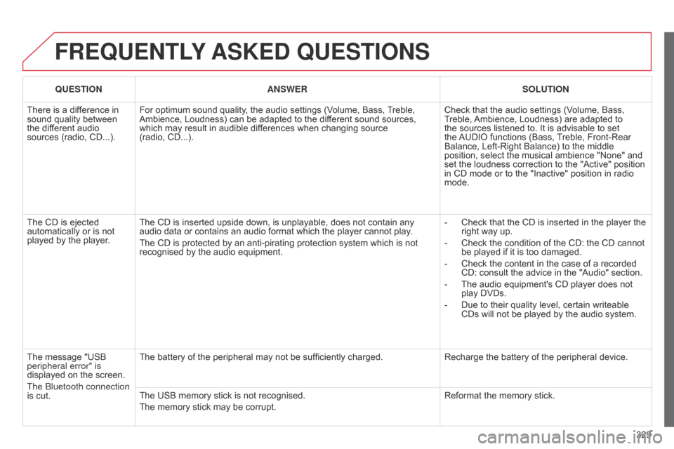 Citroen C5 2014.5 (RD/TD) / 2.G Owners Manual 329
FREQUENTLY ASKED QUESTIONS
QUESTION ANSWER SOLUTION
There is a difference in
sound quality between
the different audio
sources (radio, CD...). For optimum sound quality, the audio settings (Vo Citroen C5 2014.5 (RD/TD) / 2.G Owners Manual 329
FREQUENTLY ASKED QUESTIONS
QUESTION ANSWER SOLUTION
There is a difference in
sound quality between
the different audio
sources (radio, CD...). For optimum sound quality, the audio settings (Vo