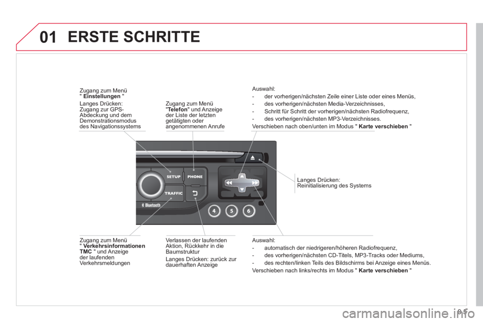 CITROEN BERLINGO ELECTRIC 2015 Betriebsanleitungen (in German) 9.5
01
Auswahl:
- automatisch der niedrigeren/höheren Radiofrequenz,
- des vorherigen/nächsten CD-Titels, MP3-Tracks oder Mediums,
- des rechten/linken Teils des Bildschirms bei Anzeige eine CITROEN BERLINGO ELECTRIC 2015 Betriebsanleitungen (in German) 9.5
01
Auswahl:
- automatisch der niedrigeren/höheren Radiofrequenz,
- des vorherigen/nächsten CD-Titels, MP3-Tracks oder Mediums,
- des rechten/linken Teils des Bildschirms bei Anzeige eine