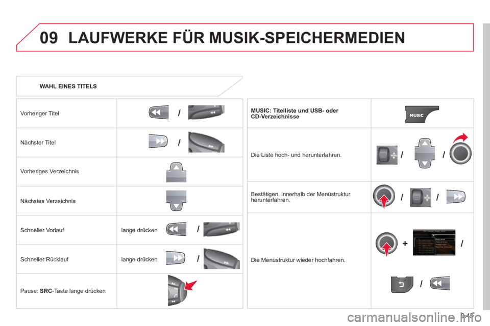 CITROEN BERLINGO ELECTRIC 2015  Betriebsanleitungen (in German) 9.45
09
/
/
//
//
/
+/
/
/
LAUFWERKE FÜR MUSIK-SPEICHERMEDIEN
   
 
WAHL EINES TITELS 
 
Vorheri
ger Titel  
Nächster Titel 
 
Vorheri
ges Verzeichnis  
N
ächstes Verzeichnis   
Schneller Vorlauf 
