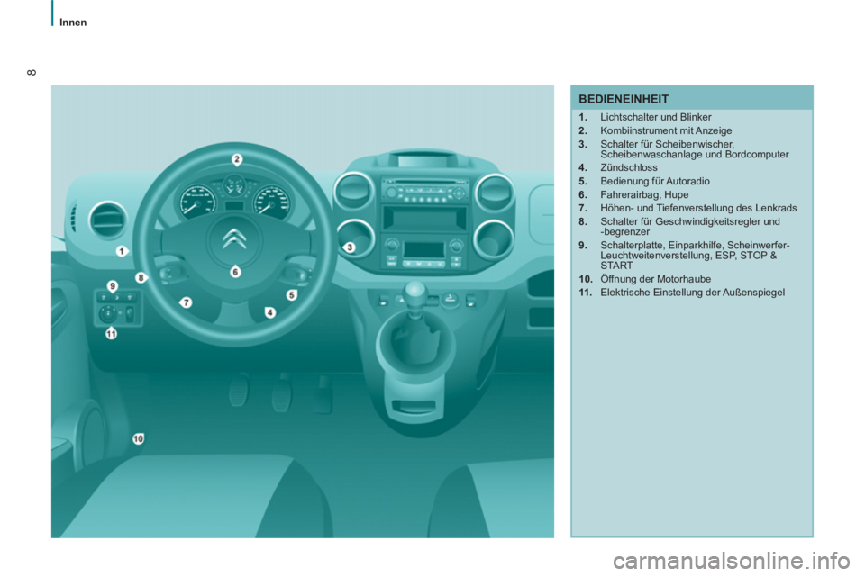 CITROEN BERLINGO ELECTRIC 2015  Betriebsanleitungen (in German) 8
   
 
Innen  
 
 
 
BEDIENEINHEIT 
 
 
 
1. 
  Lichtschalter und Blinker 
   
2. 
 Kombiinstrument mit Anzeige 
   
3. 
  Schalter für Scheibenwischer, 
Scheibenwaschanlage und Bordcomputer 
   
4.