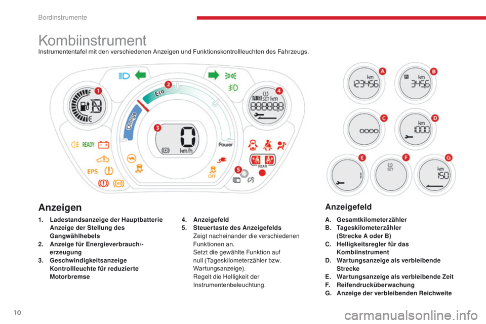 CITROEN C-ZERO 2017  Betriebsanleitungen (in German) 10
C-Zero_de_Chap01_instruments-de-bord_ed01-2016
KombiinstrumentInstrumententafel mit den verschiedenen Anzeigen und Funktionskontrollleuchten des Fahrzeugs.
1.
 L
adestandsanzeige der Hauptbatterie
