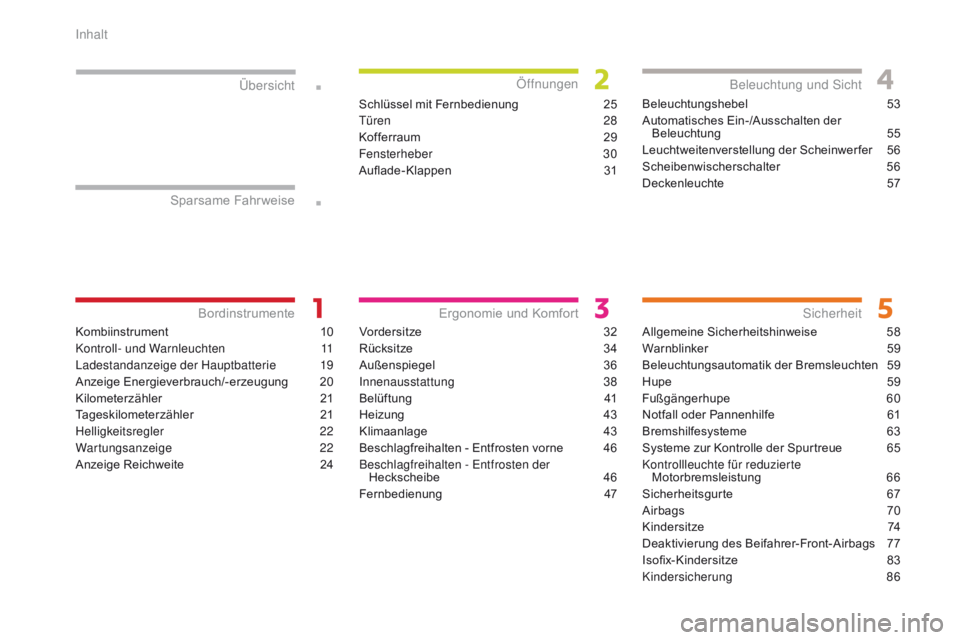 CITROEN C-ZERO 2017  Betriebsanleitungen (in German) .
.
Kombiinstrument 10
Kontroll- und Warnleuchten  
1
 1
Ladestandanzeige der Hauptbatterie
 1

9
Anzeige Energieverbrauch/-erzeugung
 2

0
Kilometerzähler
 2

1
Tageskilometerzähler
 2

1
Helligkei