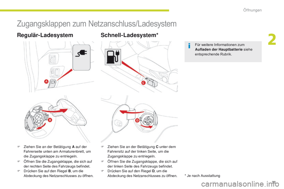 CITROEN C-ZERO 2017  Betriebsanleitungen (in German) 31
C-Zero_de_Chap02_ouvertures_ed01-2016
Zugangsklappen zum Netzanschluss/Ladesystem
F Ziehen Sie an der Betätigung A auf der Fahrerseite unten am Armaturenbrett, um 
die Zugangsklappe zu entriegeln.