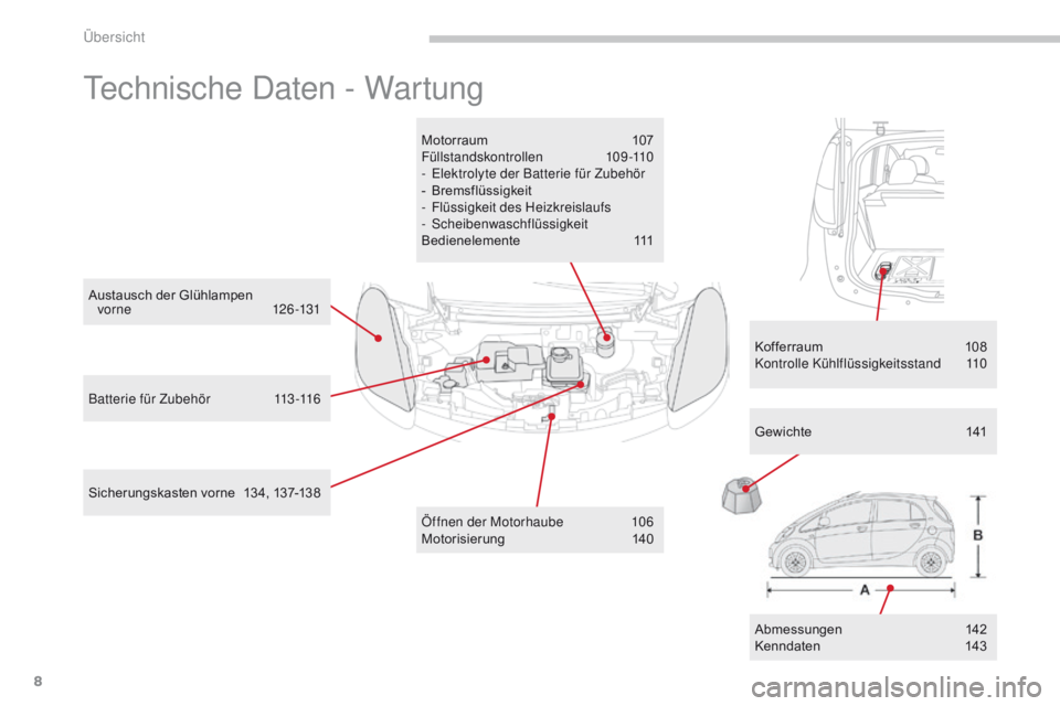 CITROEN C-ZERO 2017  Betriebsanleitungen (in German) 8
C-Zero_de_Chap00b_vue-ensemble_ed01-2016
Technische Daten - Wartung
Motorraum 107
Füllstandskontrollen 1 09-110
-
 
E
 lektrolyte der Batterie für Zubehör
-
 B

remsflüssigkeit
-
 F

lüssigkeit
