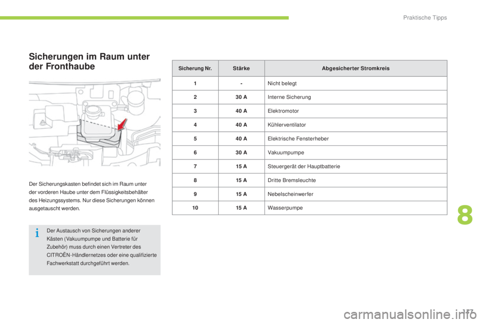 CITROEN C-ZERO 2016  Betriebsanleitungen (in German) 117
C-zero_de_Chap08_info-pratiques_ed01-2014
Sicherung Nr.StärkeAbgesicherter Stromkreis
1 -
nic

ht belegt
2 30
  A
i
 nterne  s
i
 cherung
3 40
  A
el
 ektromotor
4 40
  A Kühlerventilator
5 40
 