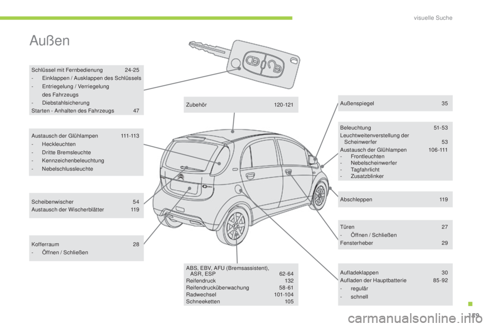 CITROEN C-ZERO 2016  Betriebsanleitungen (in German) 159
C-zero_de_Chap12_recherche-visuelle_ed01-2014
außen
schlüssel mit Fernbedienung 2 4-25
-  ei nklappen /  ausk lappen des  sc hlüssels
-
 

e
n
 triegelung / Verriegelung 
des Fahrzeugs
-
 

d
i