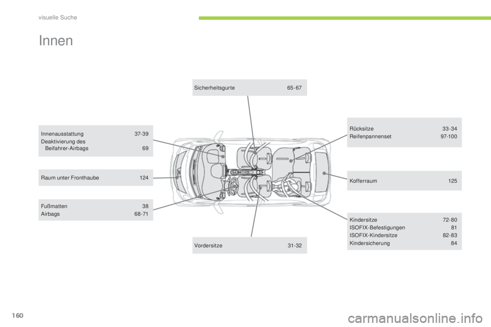 CITROEN C-ZERO 2016  Betriebsanleitungen (in German) 160
C-zero_de_Chap12_recherche-visuelle_ed01-2014
innen
Kofferraum 125
Raum unter Fronthaube
 1
24
sic

herheitsgurte
 

65-67
Rücksitze
 
 33-34
Reifenpannenset
 
 97-100
Fußmatten
 3

8
air

bags
