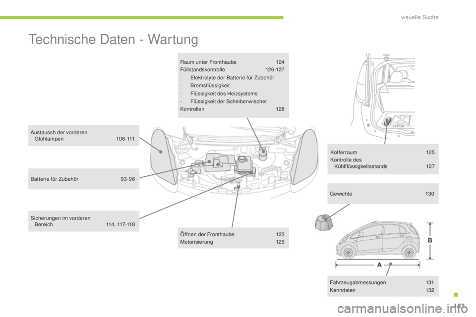 CITROEN C-ZERO 2016  Betriebsanleitungen (in German) 163
C-zero_de_Chap12_recherche-visuelle_ed01-2014
technische d aten - Wartung
Raum unter Fronthaube 1 24
Füllstandskontrolle  126-127
-
  e
l
 ektrolyte der Batterie für Zubehör
-
 B

remsflüssigk