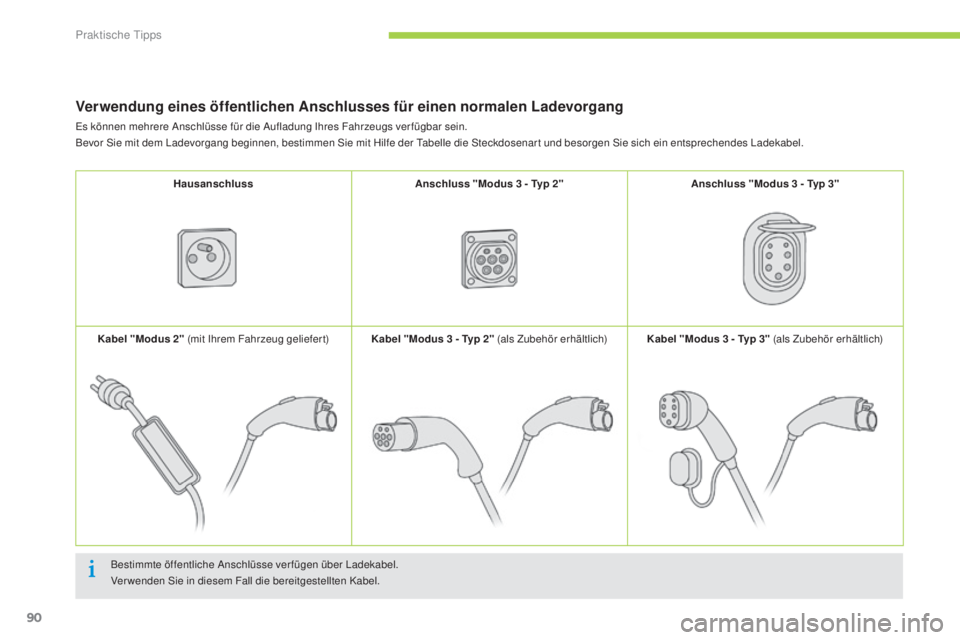 CITROEN C-ZERO 2016  Betriebsanleitungen (in German) 90
C-zero_de_Chap08_info-pratiques_ed01-2014
Verwendung eines öffentlichen Anschlusses für einen normalen Ladevorgang
Bestimmte öffentliche anschlüsse verfügen über  lad ekabel.
Verwenden  si e 