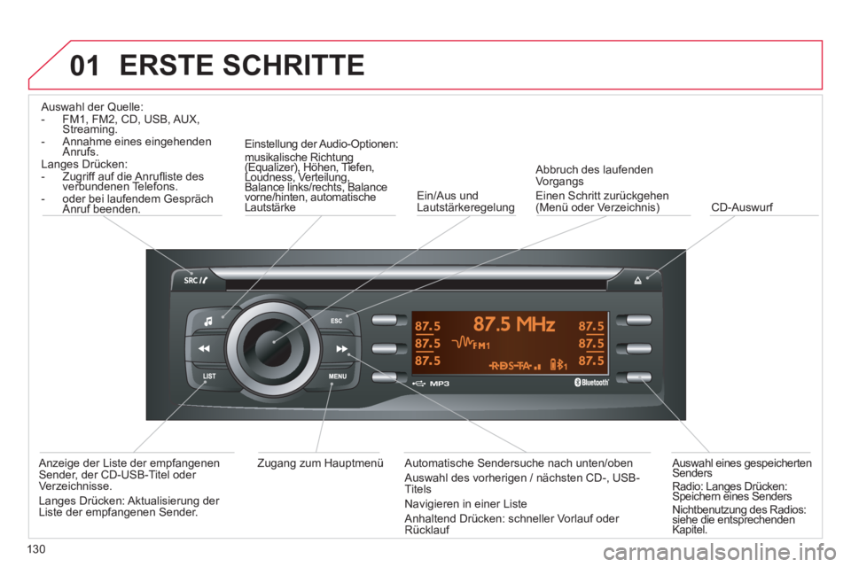 CITROEN C-ZERO 2014 Betriebsanleitungen (in German) 01 ERSTE SCHRITTE
Auswahl der Quelle:
- FM1, FM2, CD, USB, AUX,
Streaming.- Annahme eines eingehendenAnrufs.Langes Drücken: - Zugriff auf die Anrufl iste desverbundenen Telefons.gg
- o CITROEN C-ZERO 2014 Betriebsanleitungen (in German) 01 ERSTE SCHRITTE
Auswahl der Quelle:
- FM1, FM2, CD, USB, AUX,
Streaming.- Annahme eines eingehendenAnrufs.Langes Drücken: - Zugriff auf die Anrufl iste desverbundenen Telefons.gg
- o
