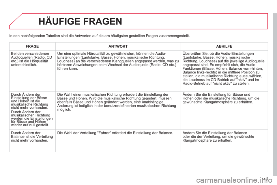 CITROEN C-ZERO 2014  Betriebsanleitungen (in German) 149
HÄUFIGE FRAGEN 
FRAGEANTWORTABHILFE
 Bei den verschiedenen Audioquellen (Radio, CD etc.) ist die Hörqualitätunterschiedlich.
   
Um eine optimale Hörqualität zu gewährleisten, können die Au