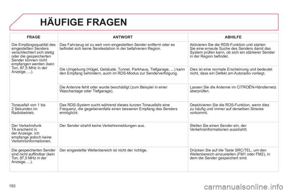 CITROEN C-ZERO 2014  Betriebsanleitungen (in German) 150
HÄUFIGE FRAGEN 
FRAGEANTWORTABHILFE
  Die Empfan
gsqualität des eingestellten Senders
verschlechtert sich stetigoder die gespeicherten Sender können nichtempfangen werden (kein
Ton, 87,5 MHz in