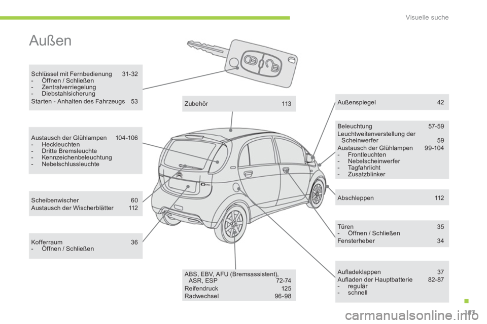 CITROEN C-ZERO 2014  Betriebsanleitungen (in German) .
Visuelle suche
153
  Außen  
Schlüssel mit Fernbedienung  31-32-  Öffnen / Schließen-  Zentralverriegelung-  DiebstahlsicherungStarten - Anhalten des Fahrzeugs 53
Beleuchtung 57-59 Leuchtweitenv