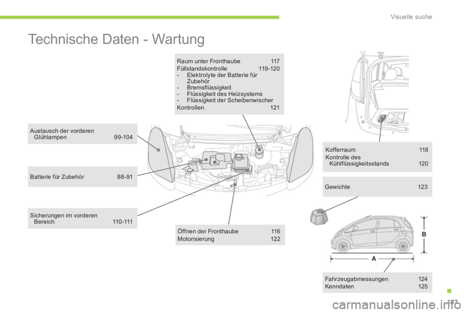 CITROEN C-ZERO 2014  Betriebsanleitungen (in German) .
Visuelle suche
157
  Technische Daten - Wartung  
Raum unter Fronthaube 117  Füllstandskontrolle 119-120 -  Elektrolyte der Batterie für Zubehör -  Bremsflüssigkeit -  Flüssigkeit des Heizsyste