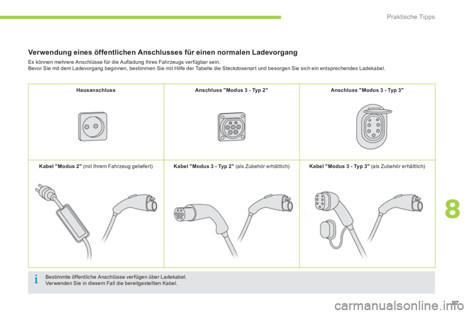CITROEN C-ZERO 2014  Betriebsanleitungen (in German) 8
Praktische Tipps
87
   
 Verwendung eines öffentlichen Anschlusses für einen normalen Ladevorgang
 
 
Bestimmte öffentliche Anschlüsse ver fügen über Ladekabel. 
Ver wenden Sie in diesem Fall 