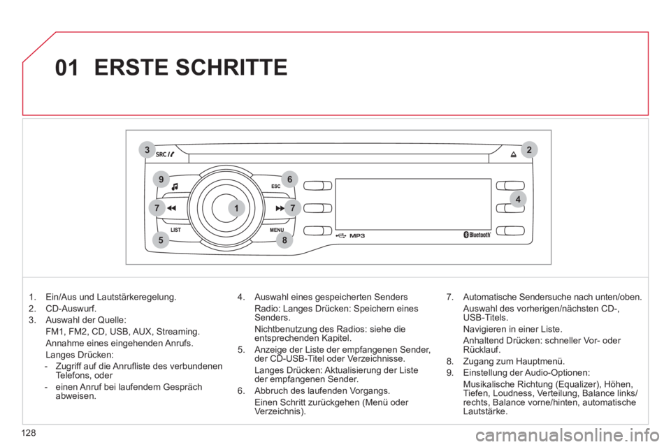 CITROEN C-ZERO 2012  Betriebsanleitungen (in German) 1
2
74
5
6
3
8
9
7
01
128
  ERSTE SCHRITTE 
 
 
 
1.   Ein/Aus und Lautstärkeregelung. 
   
2.  CD-Auswurf. 
   
3.   Auswahl der Quelle:  
  FM1, FM2, CD, USB, AUX, Streaming.  
  Annahme eines eing