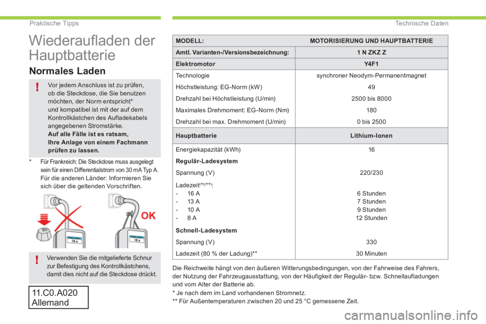 CITROEN C-ZERO 2012 Betriebsanleitungen (in German) !
!
Praktische TippsTechnische Daten
MODELL:MOTORISIERUNG UND HAUPTBATTERIE
Amtl. Varianten-/Versionsbezeichnung:1 N ZK Z Z
ElektromotorY4F1
Technologie synchroner Neodym-Permanentmagnet
Höchst CITROEN C-ZERO 2012 Betriebsanleitungen (in German) !
!
Praktische TippsTechnische Daten
MODELL:MOTORISIERUNG UND HAUPTBATTERIE
Amtl. Varianten-/Versionsbezeichnung:1 N ZK Z Z
ElektromotorY4F1
Technologie synchroner Neodym-Permanentmagnet
Höchst