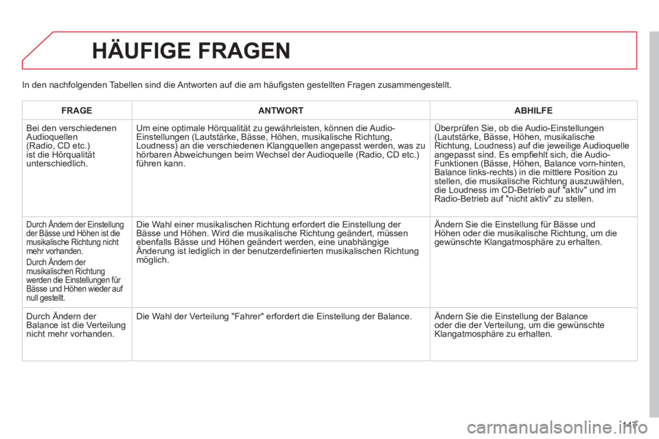 CITROEN C-ZERO 2011  Betriebsanleitungen (in German) 147
HÄUFIGE FRAGEN 
FRAGEANTWORTABHILFE
  Bei den verschiedenen Audioquellen(Radio, CD etc.)ist die Hörqualität unterschiedlich.Um eine optimale H
örqualität zu gewährleisten, können die Audio-