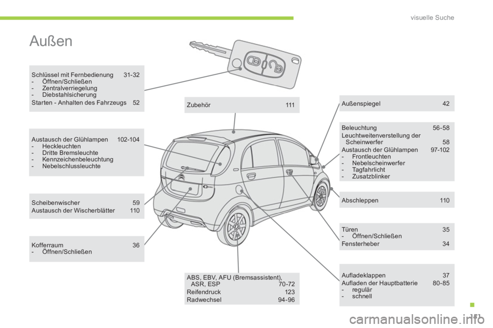 CITROEN C-ZERO 2011  Betriebsanleitungen (in German) .
visuelle Suche
151
  Außen  
Schlüssel mit Fernbedienung  31-32-  Öffnen/Schließen -  Zentralverriegelung-  DiebstahlsicherungStarten - Anhalten des Fahrzeugs 52
Beleuchtung 56 -58 Leuchtweitenv