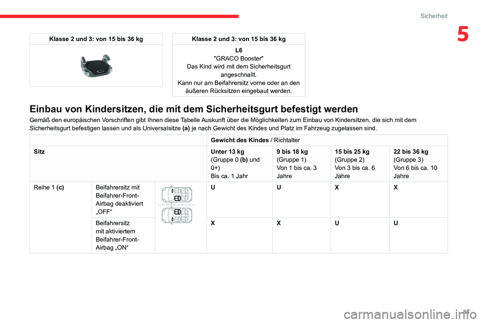 CITROEN C3 AIRCROSS 2021  Betriebsanleitungen (in German) 85
Sicherheit
5Klasse 2 und 3: von 15 bis 36 kg 
 
Klasse 2 und 3: von 15 bis 36 kgL6
"GRACO Booster"
Das Kind wird mit dem Sicherheitsgurt  angeschnallt.
Kann nur am Beifahrersitz vorne oder 