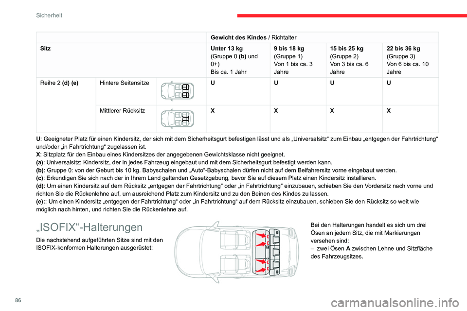 CITROEN C3 AIRCROSS 2021  Betriebsanleitungen (in German) 86
Sicherheit
Gewicht des Kindes / Richtalter
Sitz
Unter 13 kg(Gruppe 0 (b) und 
0+)
Bis ca. 1 Jahr9 bis 18 kg(Gruppe 1)
Von 1 bis ca. 3 
Jahre15 bis 25 kg(Gruppe 2)
Von 3 bis ca. 6 
Jahre22 bis 36 kg