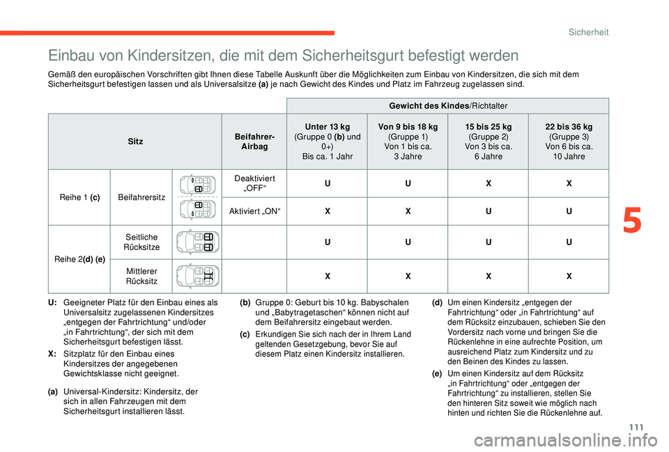 CITROEN C3 AIRCROSS 2019 Betriebsanleitungen (in German) 111
Einbau von Kindersitzen, die mit dem Sicherheitsgurt befestigt werden
Gemäß den europäischen Vorschriften gibt Ihnen diese Tabelle Auskunft über die Möglichkeiten zum Einbau von Kindersitzen, CITROEN C3 AIRCROSS 2019 Betriebsanleitungen (in German) 111
Einbau von Kindersitzen, die mit dem Sicherheitsgurt befestigt werden
Gemäß den europäischen Vorschriften gibt Ihnen diese Tabelle Auskunft über die Möglichkeiten zum Einbau von Kindersitzen,