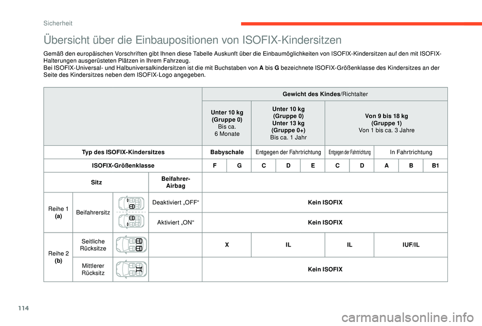 CITROEN C3 AIRCROSS 2019  Betriebsanleitungen (in German) 114
Übersicht über die Einbaupositionen von ISOFIX-Kindersitzen
Gemäß den europäischen Vorschriften gibt Ihnen diese Tabelle Auskunft über die Einbaumöglichkeiten von ISOFIX-Kindersitzen auf de