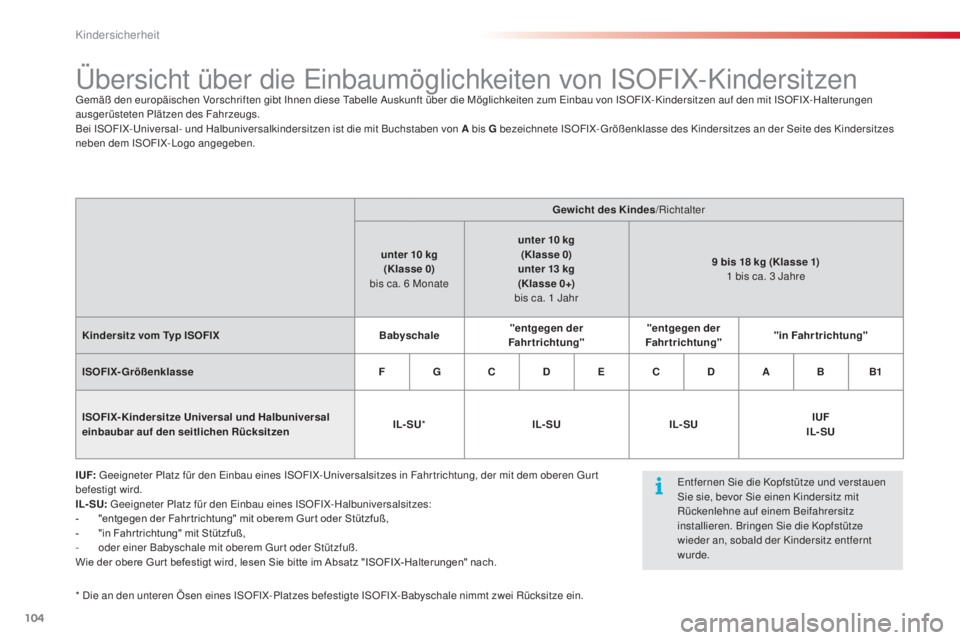 CITROEN C3 PICASSO 2015 Betriebsanleitungen (in German) 104
C3Picasso_de_Chap07_securite-enfants_ed01-2014
Übersicht über die einbaumöglichkeiten von isO FiX -Kindersitzengemäß den europäischen Vorschriften gibt ih nen diese ta belle au skunft üb CITROEN C3 PICASSO 2015 Betriebsanleitungen (in German) 104
C3Picasso_de_Chap07_securite-enfants_ed01-2014
Übersicht über die einbaumöglichkeiten von isO FiX -Kindersitzengemäß den europäischen Vorschriften gibt ih nen diese ta belle au skunft üb