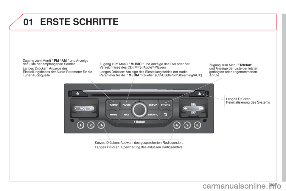 CITROEN C3 PICASSO 2015  Betriebsanleitungen (in German) 01
203
C3Picasso_de_Chap13b_Rt6-2-8_ed01-2014
langes drücken: 
Reinitialisierung des  s ystems
Zugang zum Menü "
Telefon" 
und 
a

nzeige der  l iste der letzten 
getätigten oder angenommen