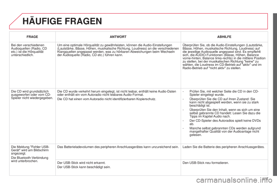 CITROEN C3 PICASSO 2015 Betriebsanleitungen (in German) 273
C3Picasso_de_Chap13c_Rd45_ed01_2014
HäUFIGE FRAGEN
FRAGEANTWORT ABHILFE
Bei den verschiedenen
a
udioquellen (Radio, C d
etc.) ist die Hörqualität
unterschiedlich.
u
m eine optimale Hörqu CITROEN C3 PICASSO 2015 Betriebsanleitungen (in German) 273
C3Picasso_de_Chap13c_Rd45_ed01_2014
HäUFIGE FRAGEN
FRAGEANTWORT ABHILFE
Bei den verschiedenen
a
udioquellen (Radio, C d
etc.) ist die Hörqualität
unterschiedlich.
u
m eine optimale Hörqu