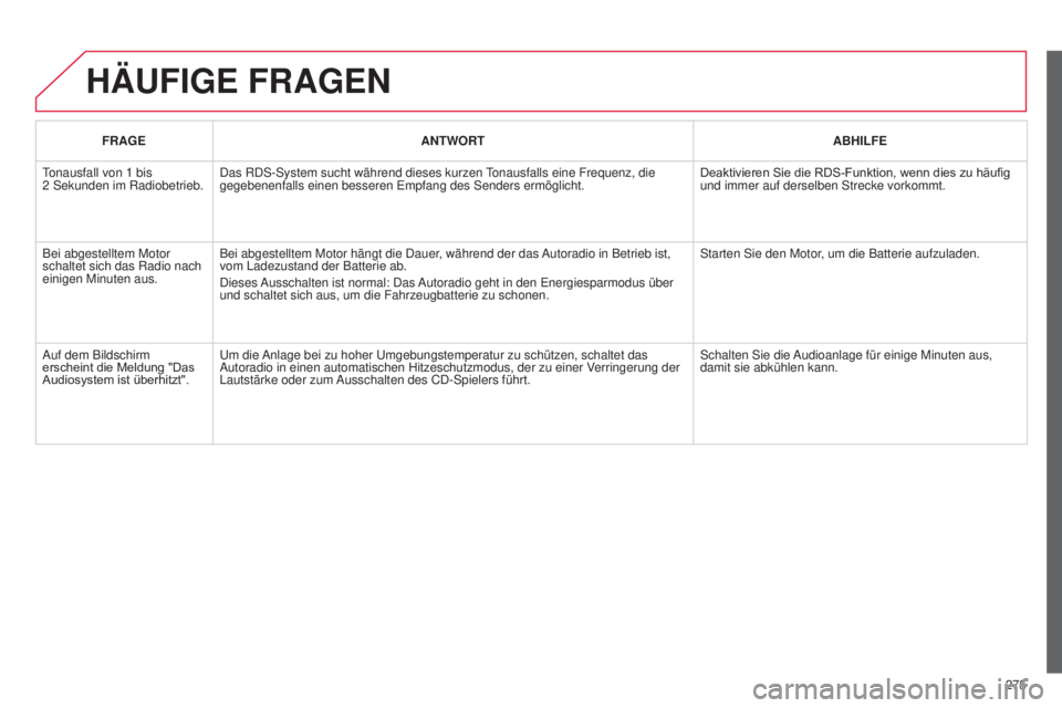 CITROEN C3 PICASSO 2015 Betriebsanleitungen (in German) 275
C3Picasso_de_Chap13c_Rd45_ed01_2014
HäUFIGE FRAGEN
FRAGEANTWORT ABHILFE
tonausfall von 1
bis
2
s
ekunden im Radiobetrieb.
d
as R ds - s ystem sucht während dieses kurzen
tonausfalls eine CITROEN C3 PICASSO 2015 Betriebsanleitungen (in German) 275
C3Picasso_de_Chap13c_Rd45_ed01_2014
HäUFIGE FRAGEN
FRAGEANTWORT ABHILFE
tonausfall von 1
bis
2
s
ekunden im Radiobetrieb.
d
as R ds - s ystem sucht während dieses kurzen
tonausfalls eine