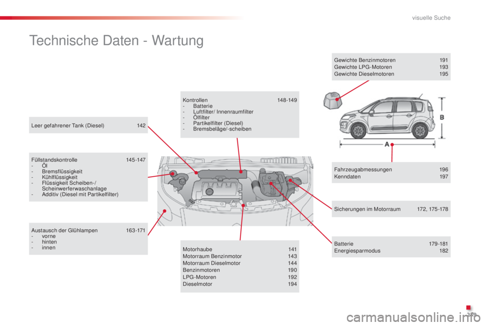 CITROEN C3 PICASSO 2015  Betriebsanleitungen (in German) 279
C3Picasso_de_Chap14_recherche-visuelle_ed01-2014
leer gefahrener ta nk (di esel)  1 42
technische d aten - Wartung
Füllstandskontrolle  145-147
-  Ö l
-
 B

remsflüssigkeit
-
 K

ühlflüssigke
