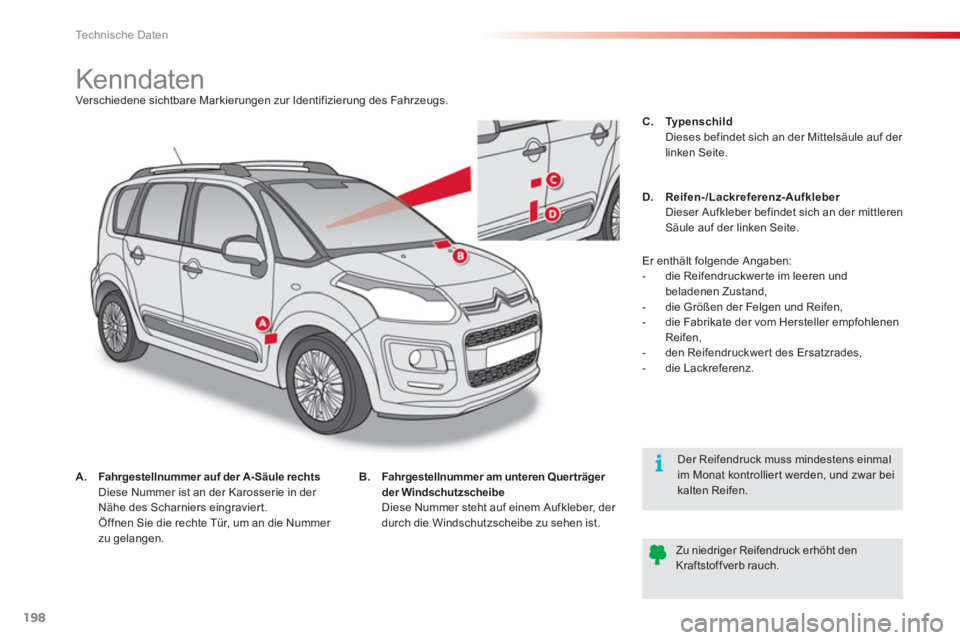 CITROEN C3 PICASSO 2014 Betriebsanleitungen (in German) Technische Daten
198
Kenndaten
Verschiedene sichtbare Markierungen zur Identifizierung des Fahrzeugs.
A.
Fahrgestellnummer
auf der A- CITROEN C3 PICASSO 2014 Betriebsanleitungen (in German) Technische Daten
198
Kenndaten
Verschiedene sichtbare Markierungen zur Identifizierung des Fahrzeugs.
A.
Fahrgestellnummer
auf der A-