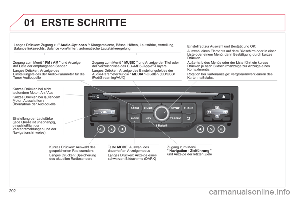 CITROEN C3 PICASSO 2014 Betriebsanleitungen (in German) 202
01 ERSTE SCHRITTE
Zugang zum Menü" Navigation - Zielführung"
und Anzeige der letzten Ziele K
urzes Drücken bei nicht laufendem Motor: An / AusKurzes Drücken bei laufendem Motor: Auss CITROEN C3 PICASSO 2014 Betriebsanleitungen (in German) 202
01 ERSTE SCHRITTE
Zugang zum Menü" Navigation - Zielführung"
und Anzeige der letzten Ziele K
urzes Drücken bei nicht laufendem Motor: An / AusKurzes Drücken bei laufendem Motor: Auss